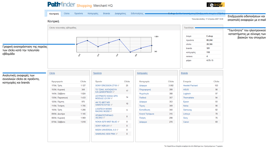 Pathfinder Shopping index page